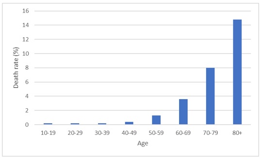 Figure2 KTomlins